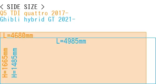 #Q5 TDI quattro 2017- + Ghibli hybrid GT 2021-